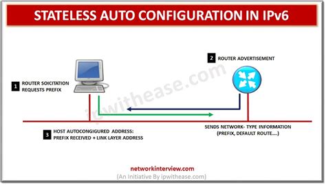 Auto configuration for MPI/CBS institute services.